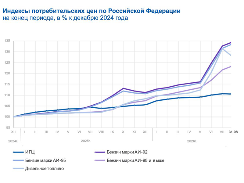 news_бензин